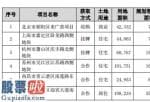 股票公司资讯_新提升房地产业(512200)新项目六个