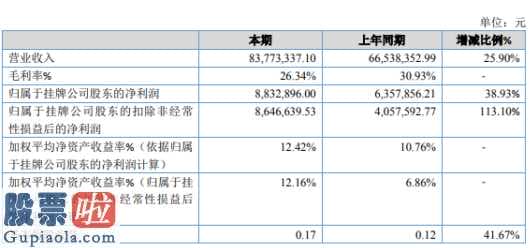 上市公司资讯：埃文低碳环保今年利润提高25