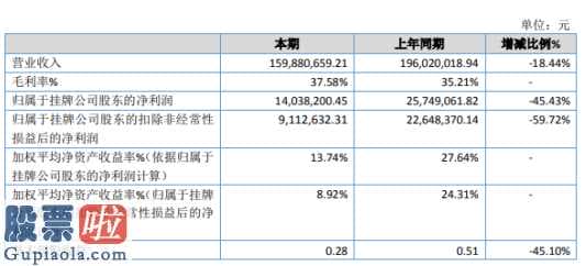 财经股市新闻 2月9日_新亚胜今年主营业务收入159,880,659