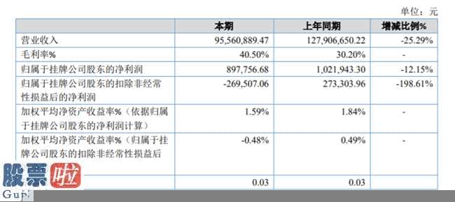 今日股市要闻-上海迈动医疗机械股权公司今年本年度财务报表