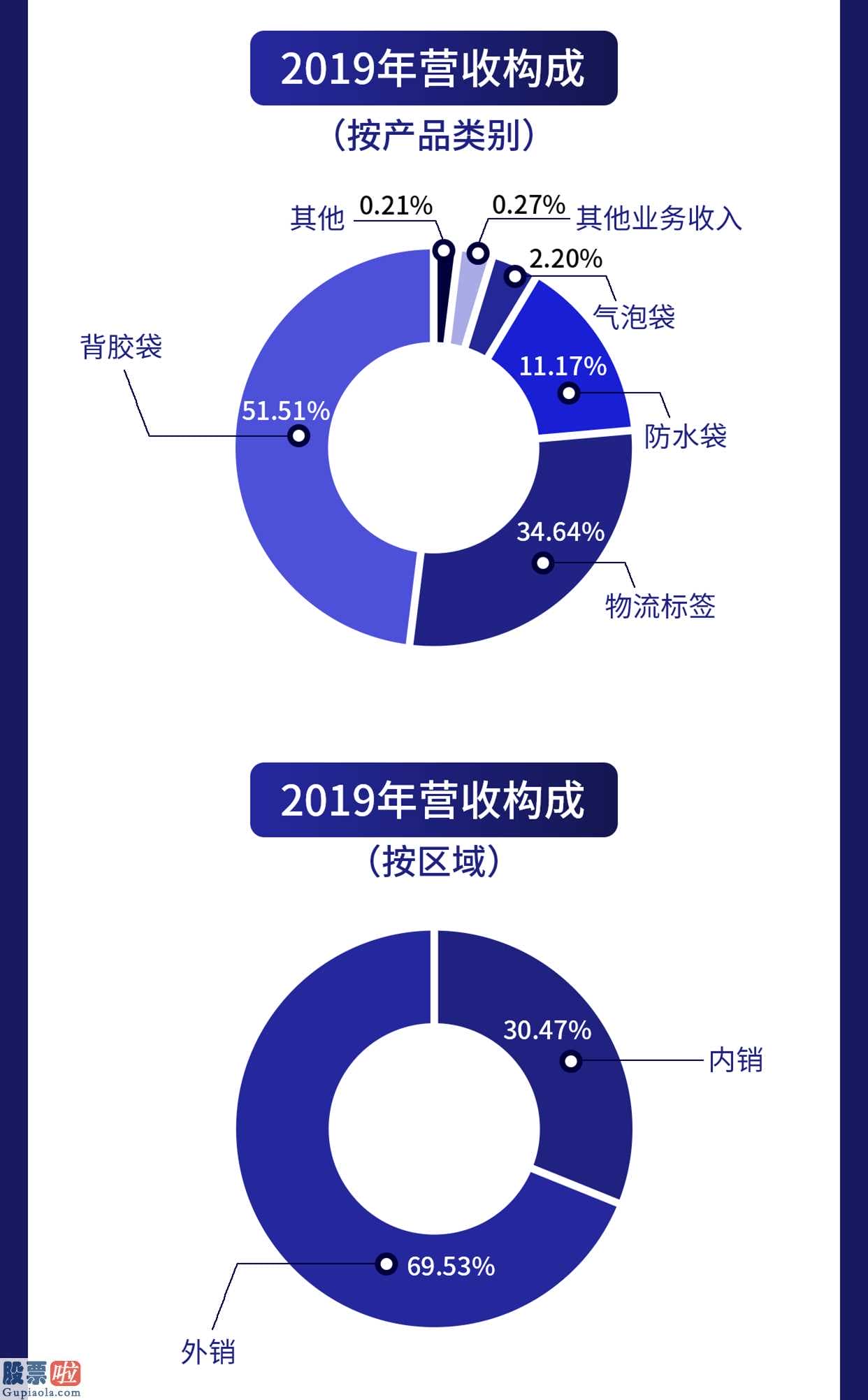 上市公司资讯第一平台：新三板自主创新层企业方大股权(838163)