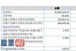 今日股市要闻：固耐特今年主营业务收入41,263,544