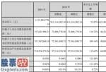 今日股市新闻股市动态 山东赫达(002810)汇报期限内保持营业额112,844,778