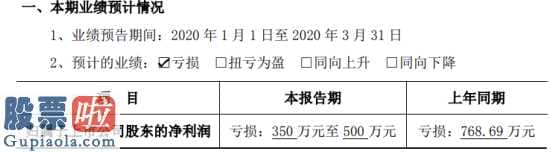 今日股市新闻早知道：宇环数控今年一季度预估亏本350万余元