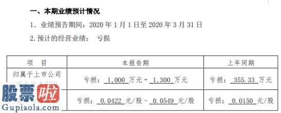 股票上市公司要闻-西安旅游(000610)一季度亏本一千万元–1300万元