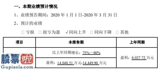 上市公司新闻-龙大肉食(002726)一季度业绩变化关键缘故有