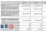 中国上市公司资讯网：*ST南糖(000911)今年04月12日报导