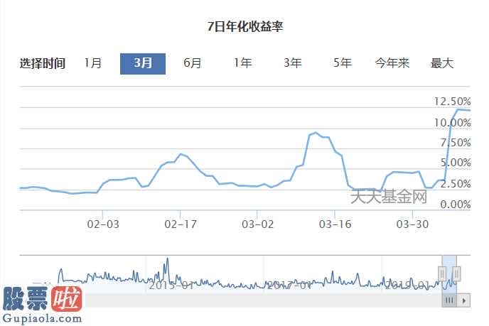 上市公司新闻在哪里看-23只七日年化收益超5%的货币型基金(511620)