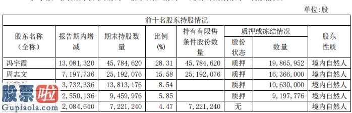 财经股市新闻 2月9日-昭衍新药(603127)销售业绩提高是不是靠谱?