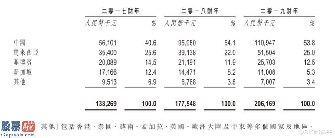 今日股市新闻有哪些：新加坡第二大洁净室商品经销商