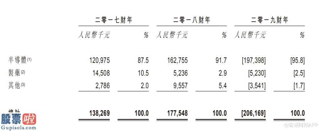 今日股市新闻有哪些：新加坡第二大洁净室商品经销商