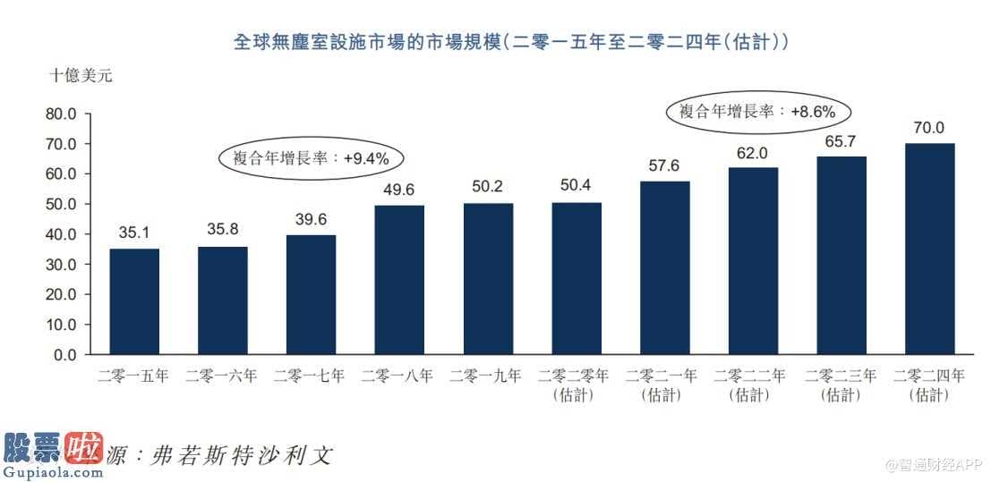 今日股市新闻有哪些：新加坡第二大洁净室商品经销商