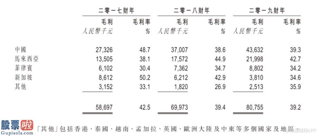 今日股市新闻有哪些：新加坡第二大洁净室商品经销商