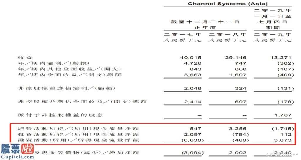 今日股市新闻有哪些：新加坡第二大洁净室商品经销商