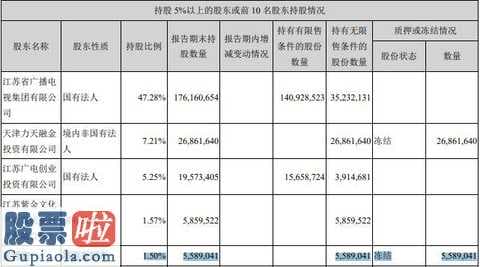 股市快报：上市企业幸福蓝海(300528)八年多浮亏780万