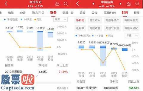 股市快报：上市企业幸福蓝海(300528)八年多浮亏780万