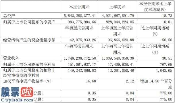 今天股市新闻头条_傲农生物(603363)一季度生产经营造成现金流净收益4207