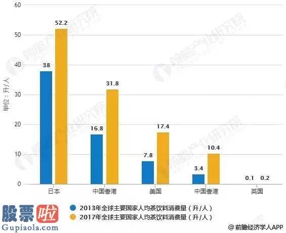 财经今日股市资讯：研究肺炎疫情之中饮食业未来发展趋势