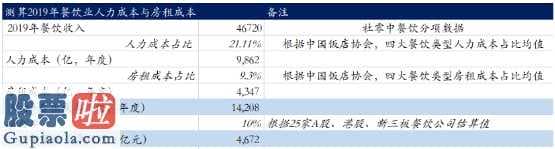 股票公司新闻是最是假：星巴克咖啡和海底捞火锅是怎么节省这些成本费的