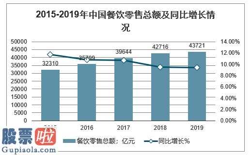 中国上市公司资讯网首页-第八届智慧中国餐馆自主创新高峰会:研究肺炎疫情之中饮食业未来发展趋势