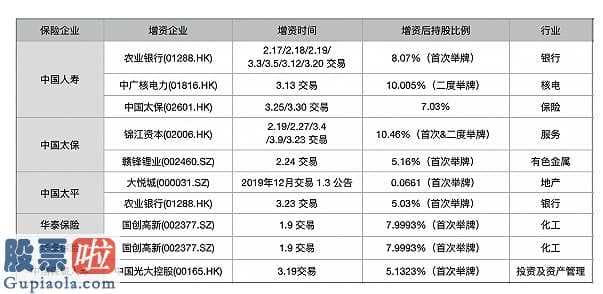 最近股市新闻头条新闻：中集团(02039)创立至今一直运营稳进,发售至今也没有亏本过