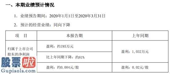 今天股市新闻头条 广聚能源(00096)一季度预估赢利193万余元同比减少约81%