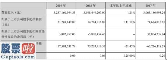 上市公司新闻网：飞力达(300240)今年报:汇报期限内保持营业额3,237