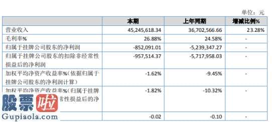 今日股市新闻早知道：三“中国十大品牌”德立发布今年报显示信息