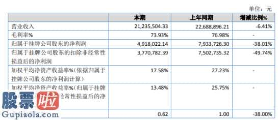 今日股市新闻头条_玉玄宫今年主营业务收入21,235,504