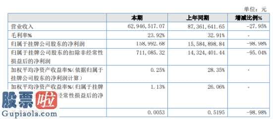 股市新闻_宏泰园林景观今年主营业务收入62,946,517