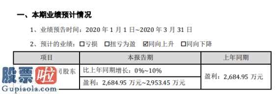 看懂股市新闻在线阅读_汉钟精机(002158)今年一季度年报披露时间