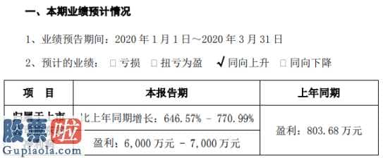 股市快报：莱宝高科(002106)一季度预估赢利6,000万余元