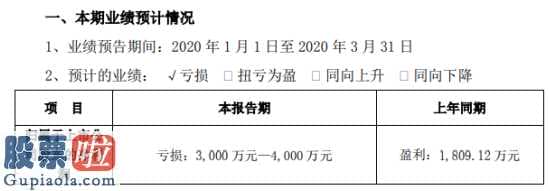 股市资讯-软控股份(002073)一季度销售业绩将逐渐修复