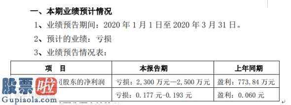 今日股市新闻头条 大庆华科(000985)公布一季度年报披露时间