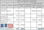 股市快报：上市企业幸福蓝海(300528)八年多浮亏780万