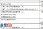 股市新闻_信立泰(002294)一季度保持主营业务收入8