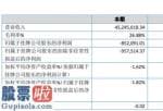 今日股市新闻早知道：三“中国十大品牌”德立发布今年报显示信息