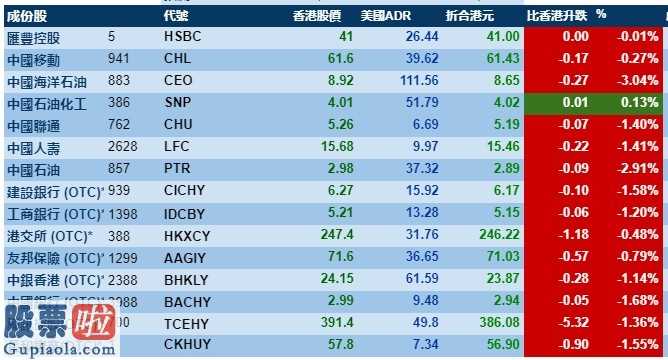 股票上市公司资讯-股票啦www.gupiaola