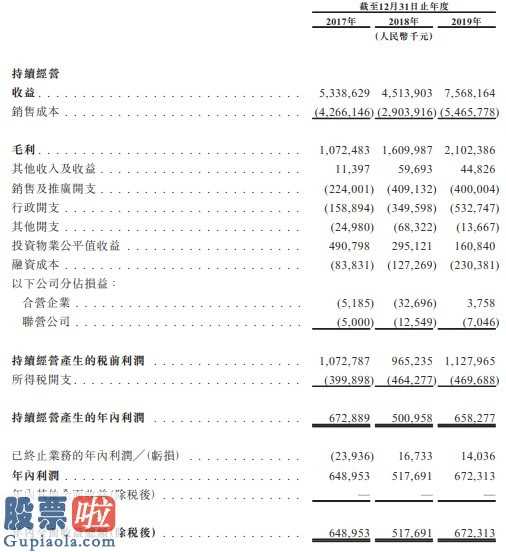 今日股市新闻股市动态：城池投资控股公司向香港交易所提交创业板上市申请办理