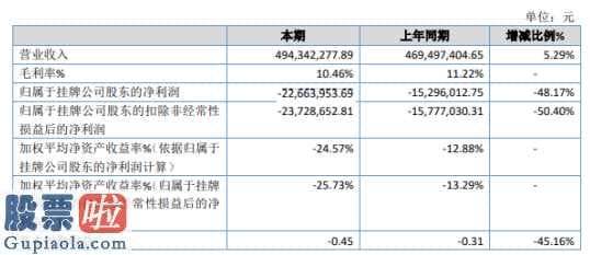 股票公司新闻_微网通联今年主营业务收入494,342,277