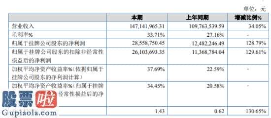 财经股市新闻哪个最好：精东zte中兴今年主营业务收入147,141,965