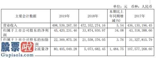 上市公司资讯网站_北矿科技(600980)今年矿冶武器装备利润率28