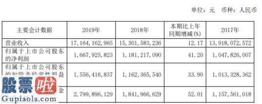 上市公司资讯网站 玲珑轮胎(601966)今年报公示同比增长率12