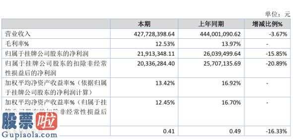 财经股市新闻_景鸿货运物流今年财务报表