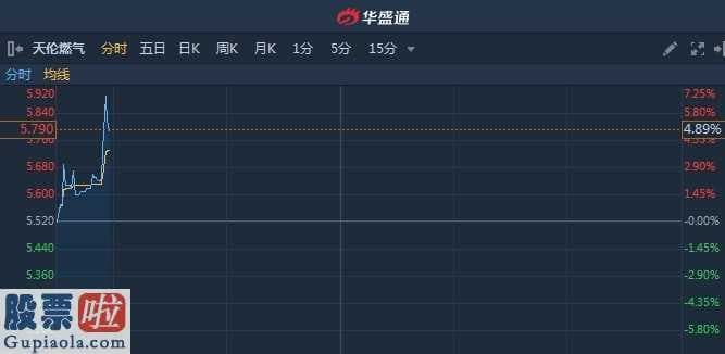 股票上市公司新闻：天伦燃气获安信国际看高至8.1港元价格5