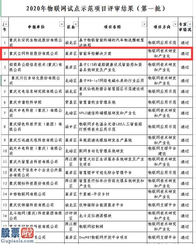 上市公司快报_云网高新科技当选“今年重庆物联网技术示范点示范性新项目(第一批)”