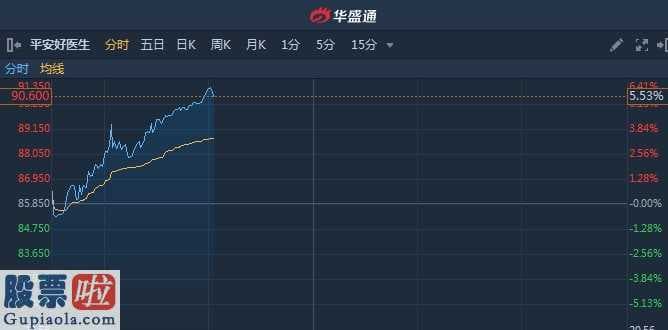 股票公司快报_平安好医生新冠肺炎疫情期内移动医疗公司企业社会责任(161912)指数值总榜