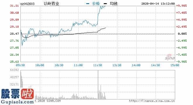 上市公司新闻网 连花清瘟胶囊提升“新冠”功效与作用