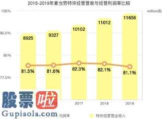 上市公司快报：将来顶尖,你要讲话——肯德基饭店网络加速器