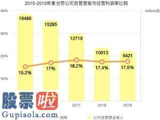 上市公司快报：将来顶尖,你要讲话——肯德基饭店网络加速器